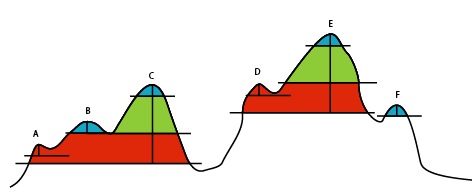 sketch of profile with prominences color coded